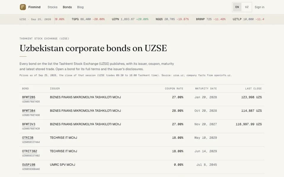 Открытая страница облигаций UZSE: каждая облигация из листинга с эмитентом, купоном, сроком погашения и последней сделкой